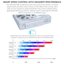 Lian Li HydroShift II OLED Curved V2 White thumbnail 8