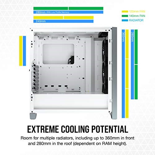 Compatible motherboards with Corsair iCUE 4000X White Pangoly