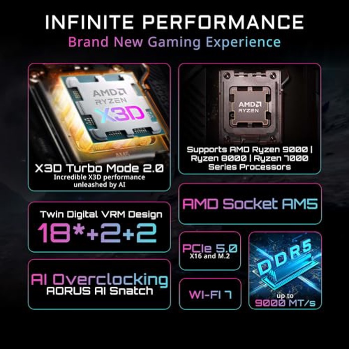 GIGABYTE X870E AORUS PRO X3D image 2