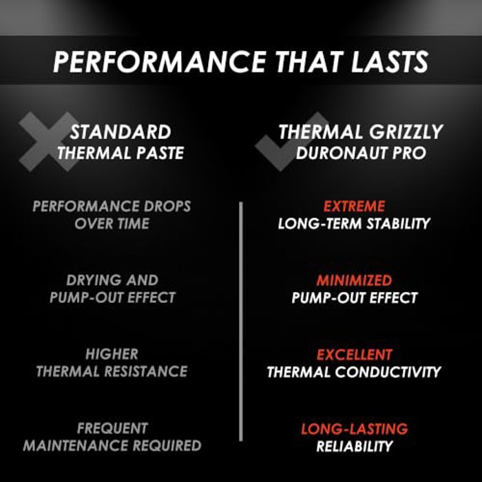 Thermal Grizzly Duronaut Pro 2 Gram image 6