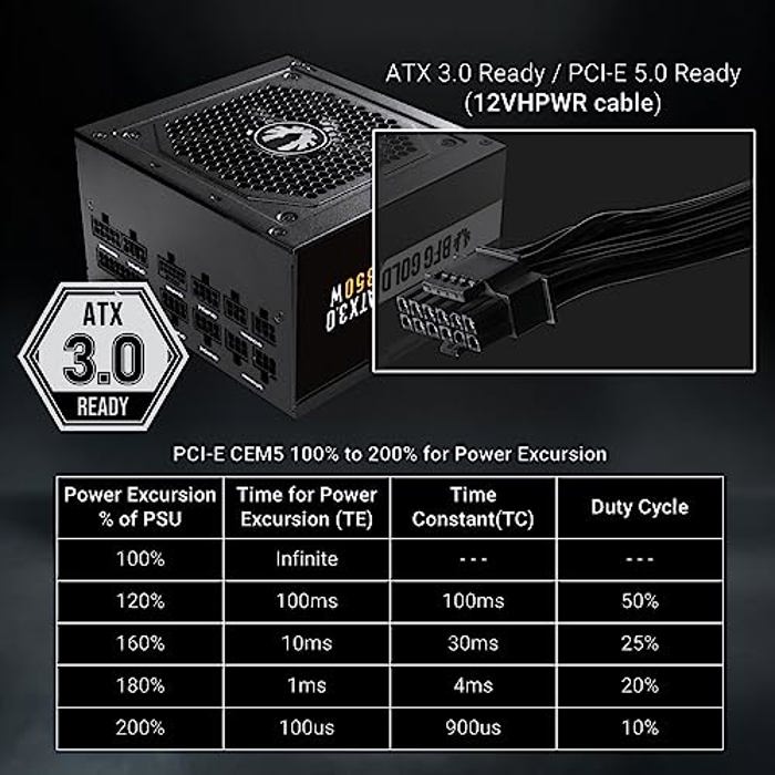 BitFenix BFG Gold 850W image 5