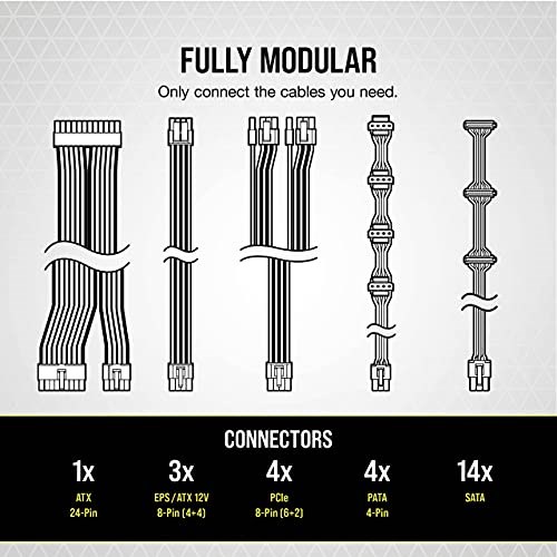 CORSAIR RM850 2021 image 5