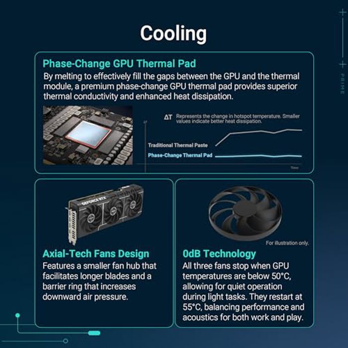 ASUS GeForce RTX 5070 Prime OC image 4