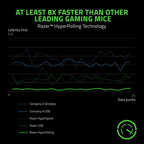 Razer Viper 8KHz image 3