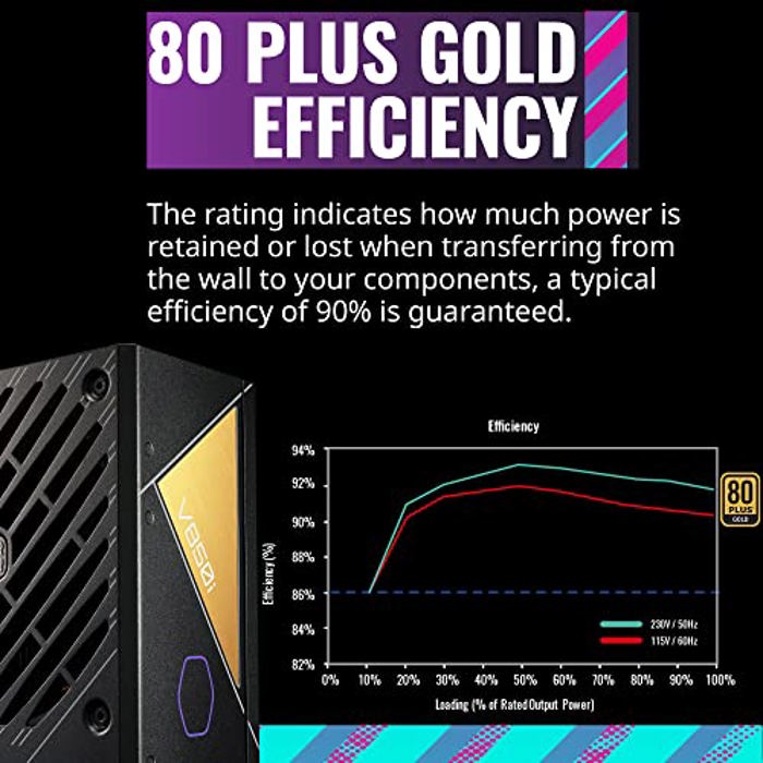 Cooler Master V850 Gold i image 7