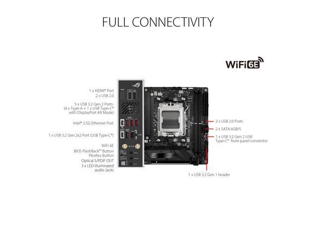 【ほぼ新品】ROG STRIX B650E-I GAMING WiFi ROG STRIX B650E-I GAMING WIFI | Motherboards | ROG United States
