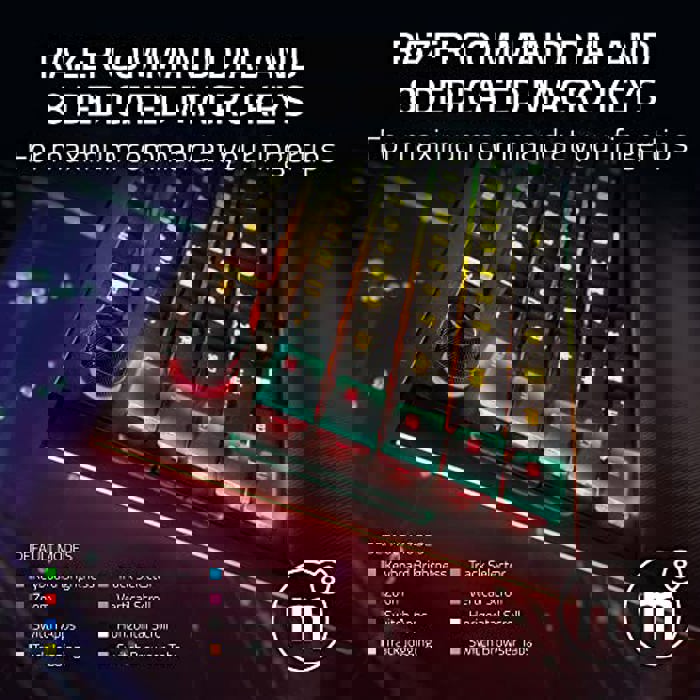 Razer BlackWidow V4 Pro Green Switches vs Corsair K65 RGB MINI CHERRY