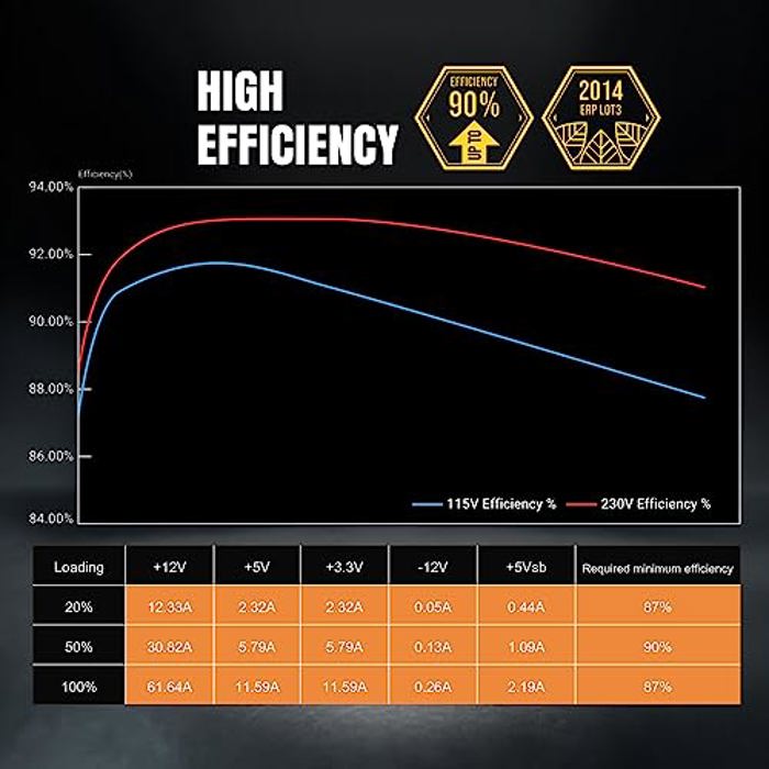 BitFenix BFG Gold 850W image 6