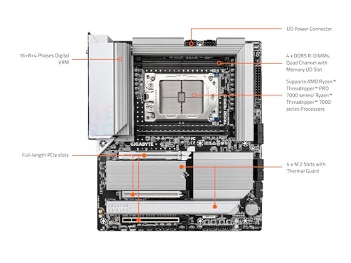 GIGABYTE TRX50 AERO D image 5