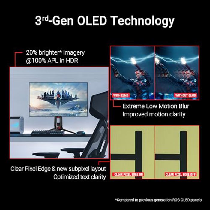 Asus ROG Swift PG27AQDP image 2