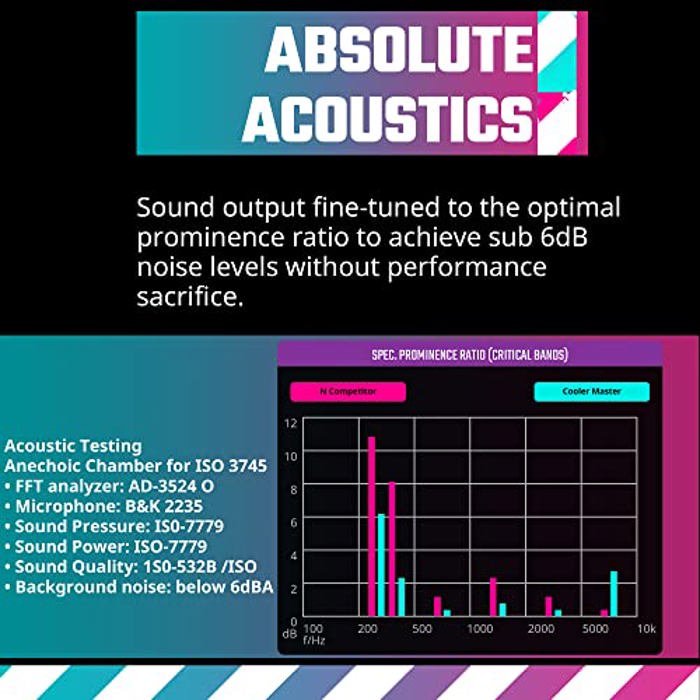 Cooler Master Mobius 120 OC image 8