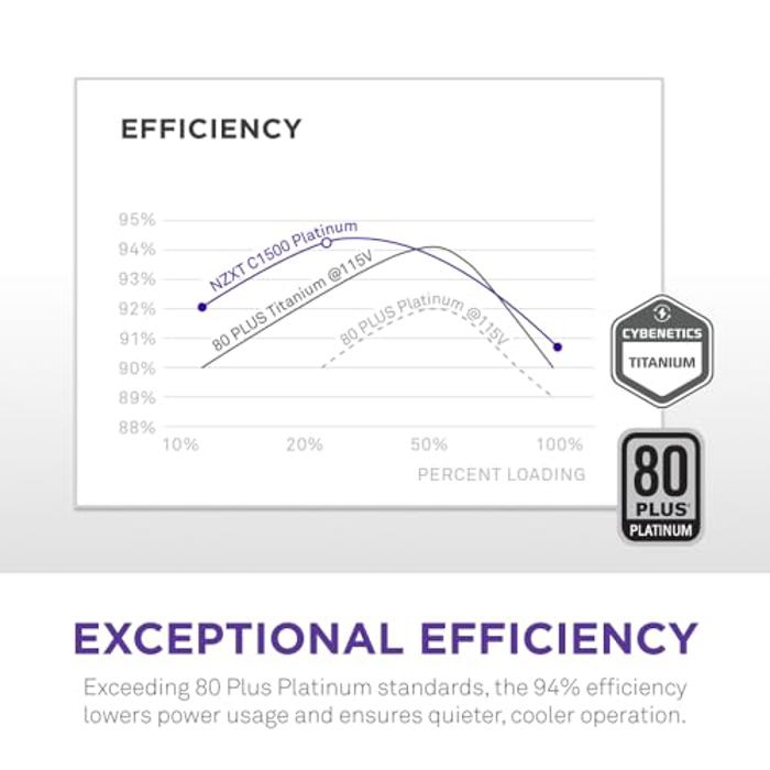 NZXT C1500 Platinum image 5