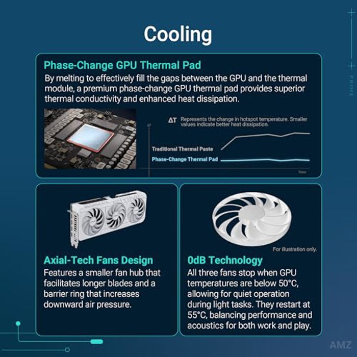 ASUS PRIME GEFORCE RTX 5070 White Edition image 3
