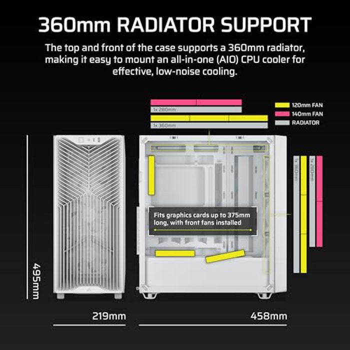 CORSAIR 3200D RS White image 3