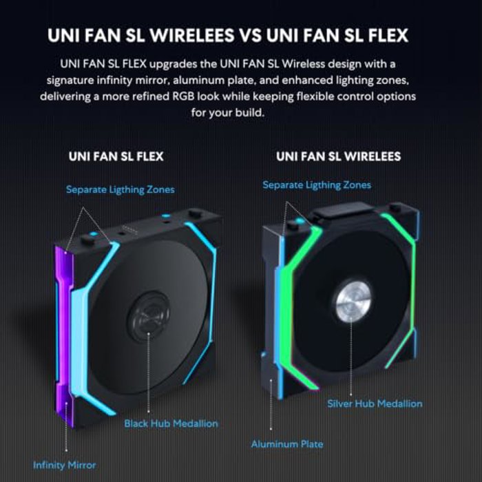 Lian Li UNI Fan SL Flex Reverse 3-Pack image 5