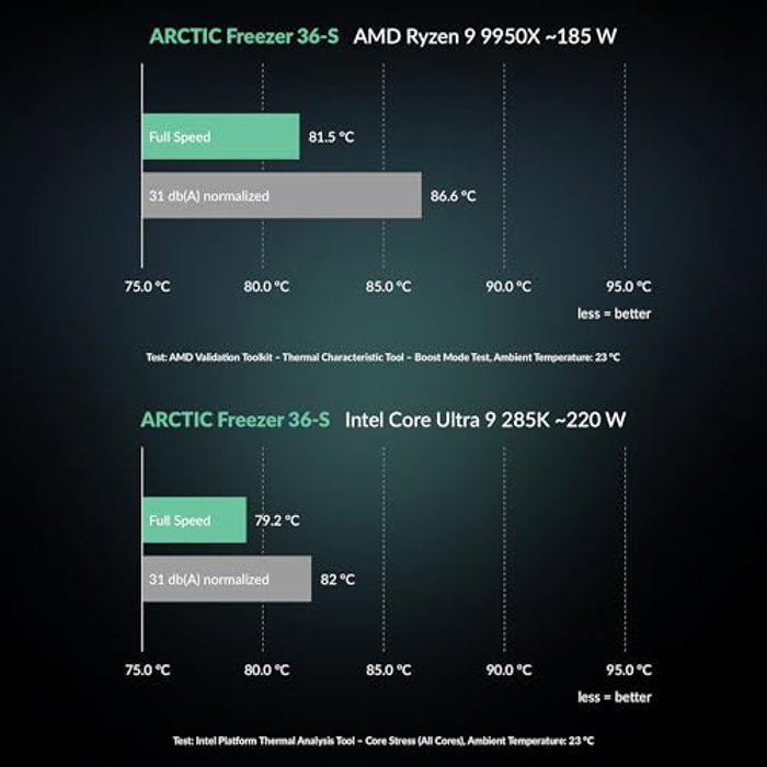 ARCTIC Freezer 36-S A-RGB image 3