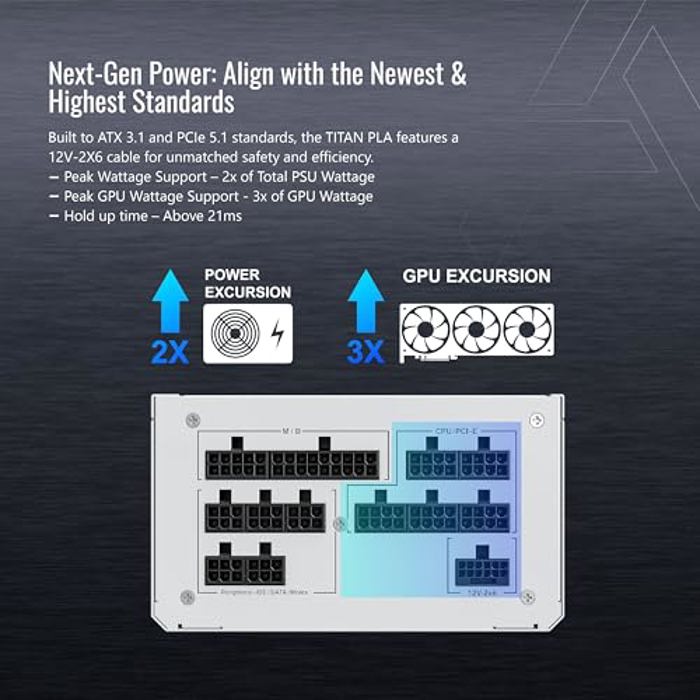 Alimentatore CORSAIR RM650e ATX 3.1 - 650W Completamente Modulare, Certificazione Gold, Silenzioso - Per PC Gaming