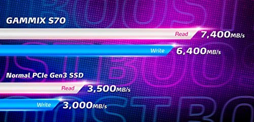 XPG GAMMIX S70 1TB image 2