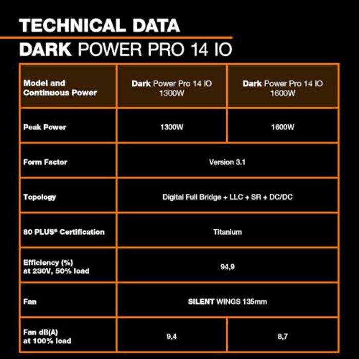 be quiet! Dark Power Pro 14 IO 1600W image 5