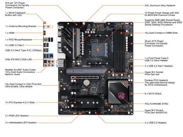 Compatible processors with ASRock X570S PG RIPTIDE | Pangoly