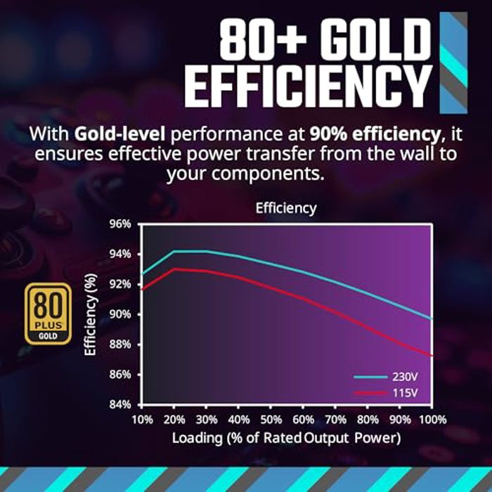 Cooler Master MWE Gold 750 V3 image 6