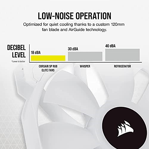 CORSAIR iCUE SP120 RGB Elite White Triple Fan image 6