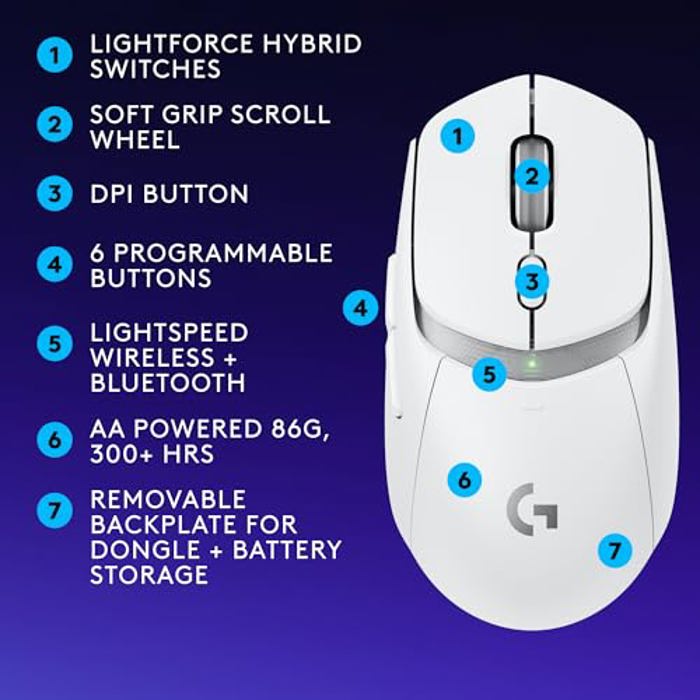 Logitech G309 LIGHTSPEED White image 8