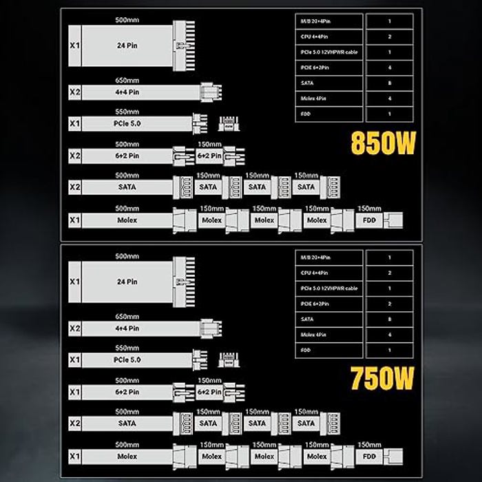 BitFenix BFG Gold 850W image 8
