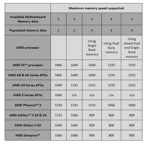 CORSAIR VENGEANCE 32GB (2x16GB) DDR4 3000 SODIMM image 2