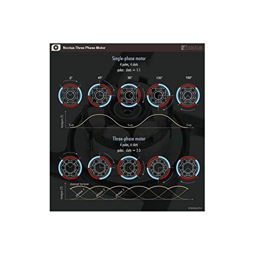 Noctua NF-A14 iPPC-3000 PWM image 6