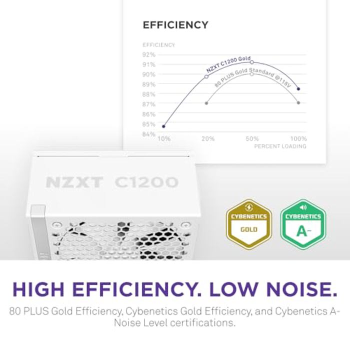 NZXT C1200 White 2024 image 5