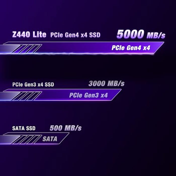 TEAMGROUP T-Force Z440 Lite 1TB image 5