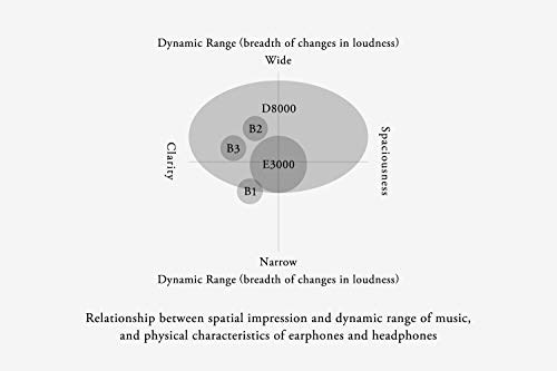 Final Audio Design B3 image 7