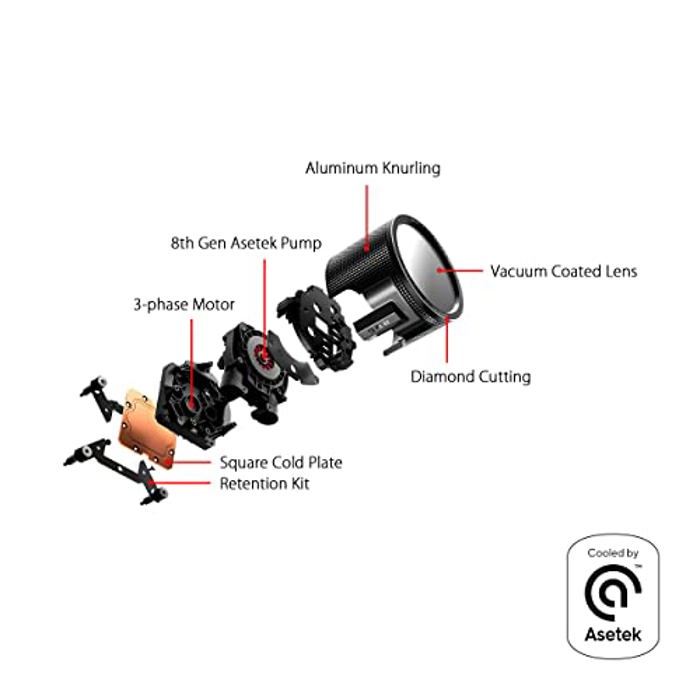 ASUS ROG RYUO III 360 ARGB image 2