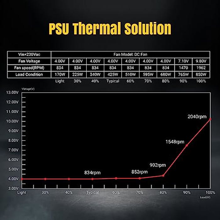 BitFenix BFG Gold 850W image 7