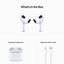 Apple AirPods 3rd Generation thumbnail 7