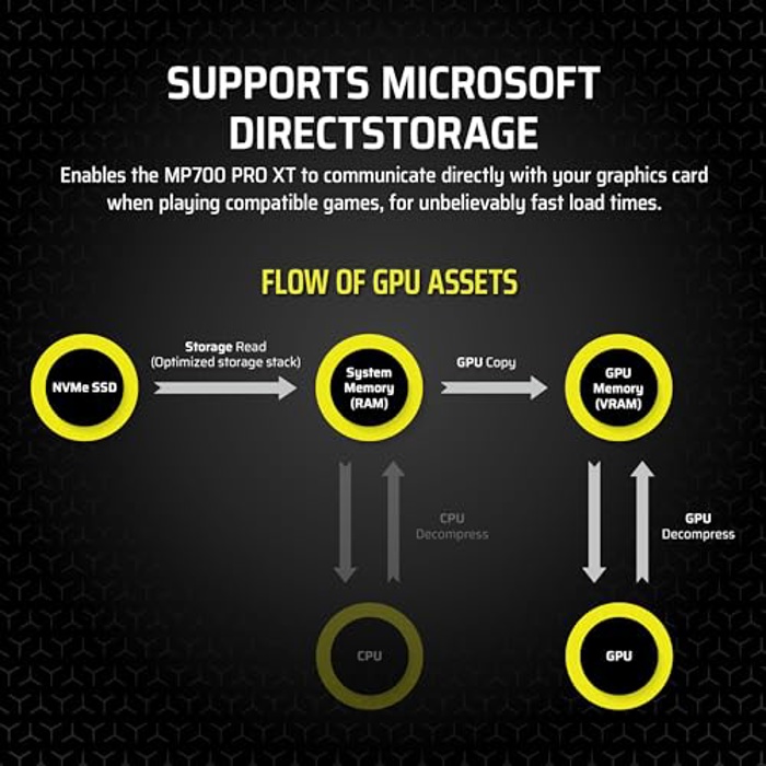 Corsair MP700 PRO XT 2TB image 7